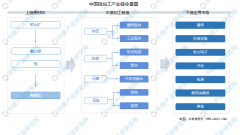 2022年中国铝加工行业市场前景预测及投资研究报